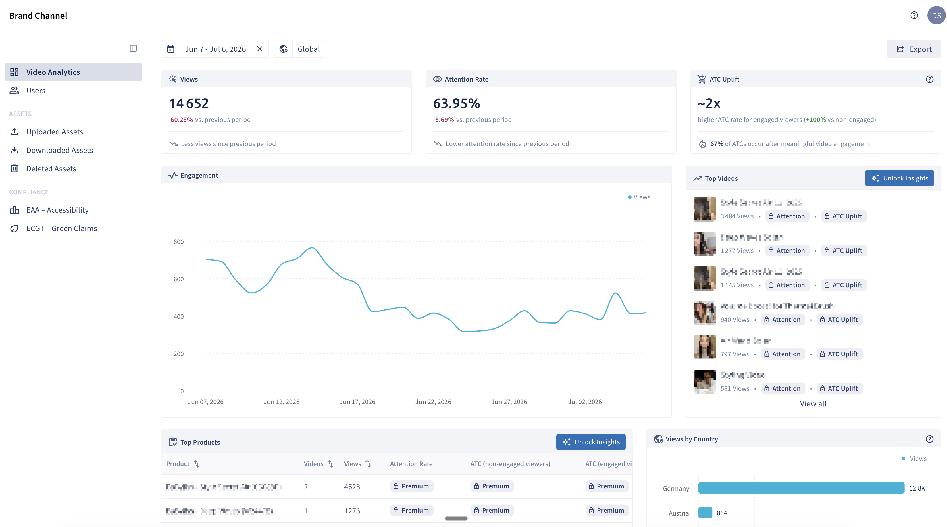 The new DemoUp Cliplister Brand Channel dashboard showing video analytics, attention rate and add-to-cart uplift